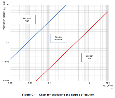 Hydrogen dilution analysis