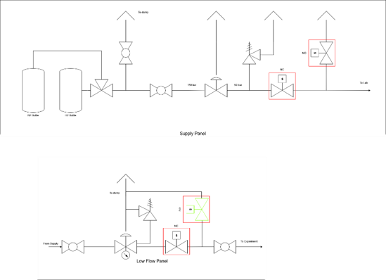 Process and instrumentation diagram