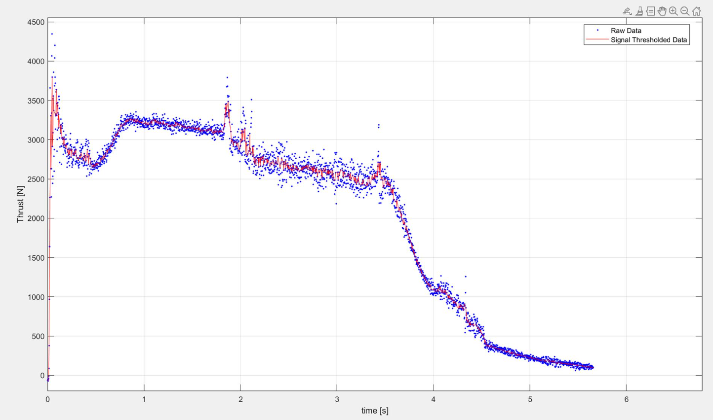 Solaris MKII thrust curve