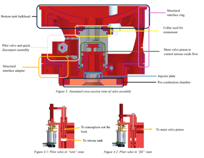 Annotated valve assembly