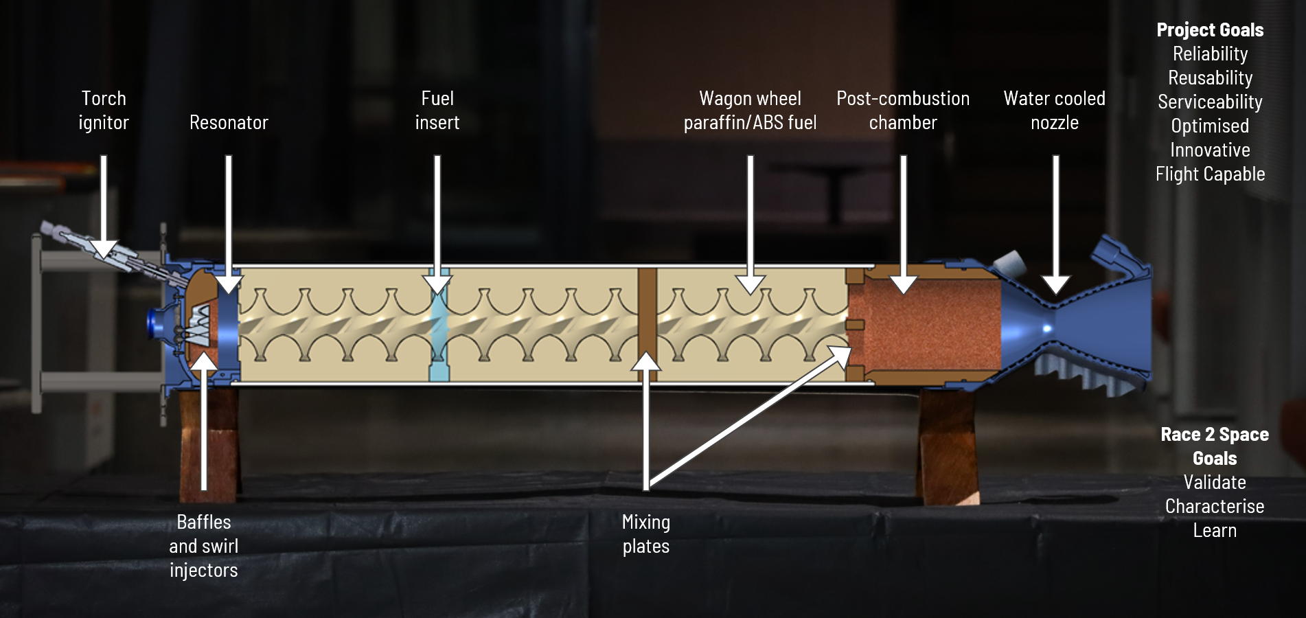 Annotated engine assembly