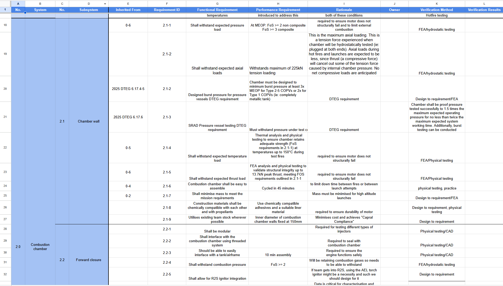 MKIII requirements