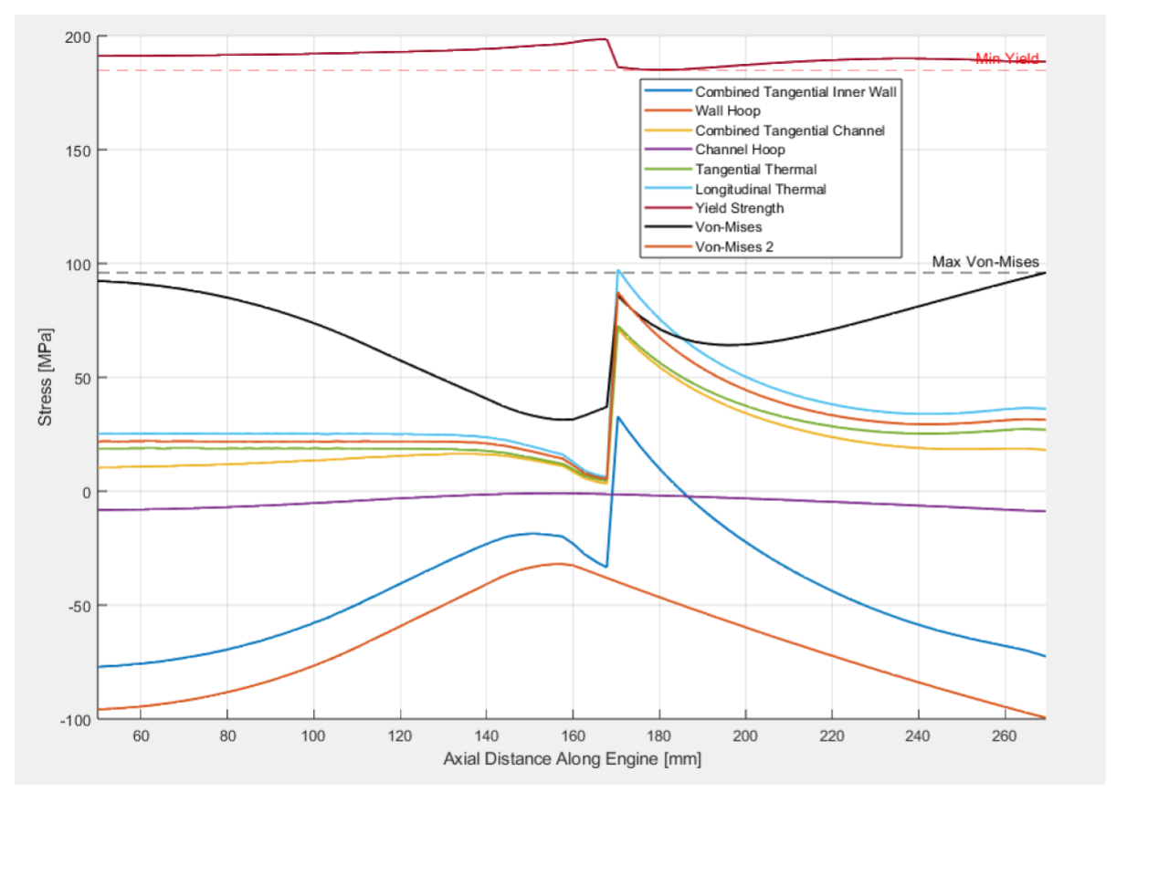 Nozzle thermal simulation